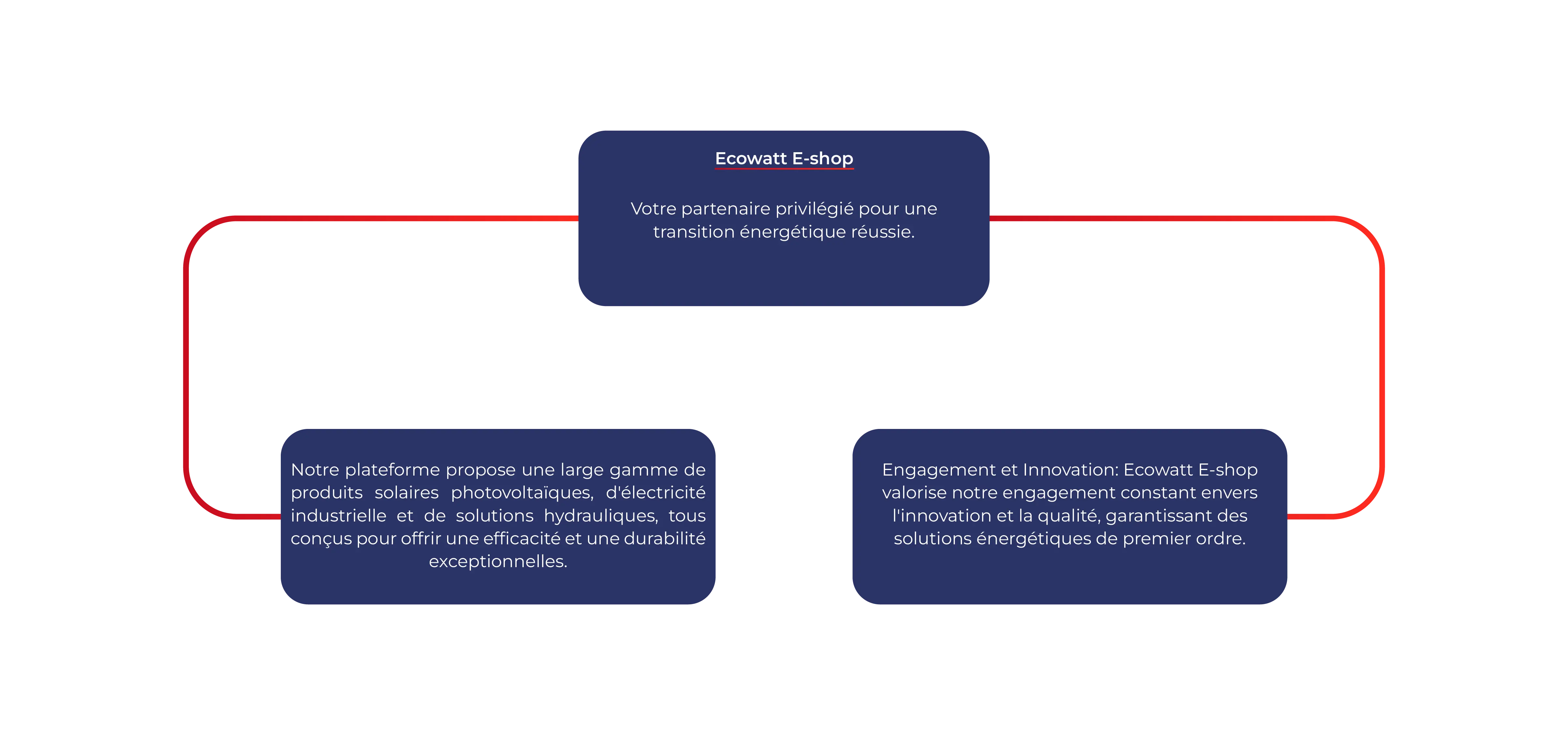 Mission Ecowatt